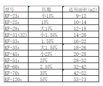 麻阳空调维修