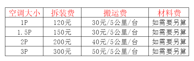 麻阳空调移机及费用电话在哪里找